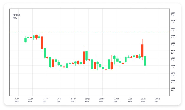Choosing the Right Forex Trading Broker What You Need to Know